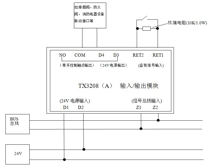 TX3208A輸入輸出模塊