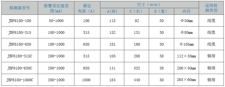 JBF6180剩余電流式<a href=http://www.js-yonghe.com.cn/dianqihuozai/ target=_blank class=infotextkey>電氣火災監控</a>探測器