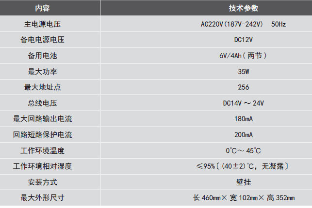 LDK800EH<a href=http://www.js-yonghe.com.cn/dianqihuozai/ target=_blank class=infotextkey>電氣火災(zāi)監(jiān)控</a>設(shè)備參數(shù)