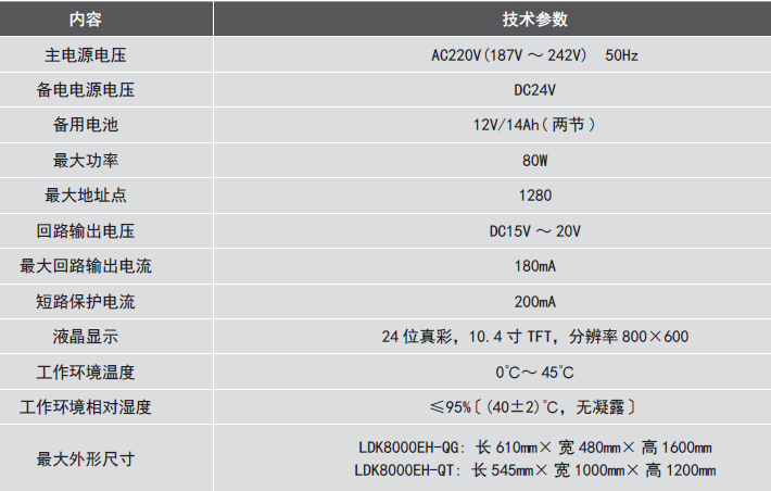 LDK8000EH-QG<a href=http://www.js-yonghe.com.cn/dianqihuozai/ target=_blank class=infotextkey>電氣火災(zāi)監(jiān)控</a>設(shè)備參數(shù)