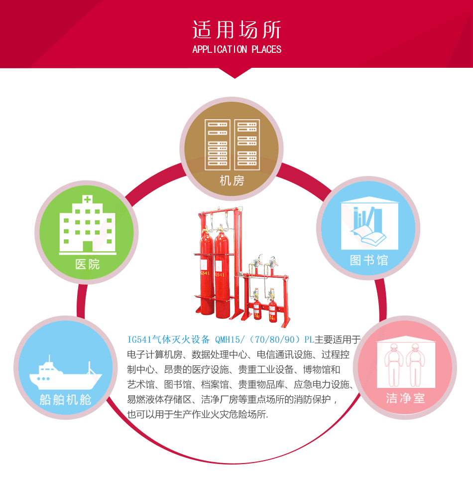 IG541氣體滅火設(shè)備 QMH15/(70/80/90)PL應(yīng)用場所