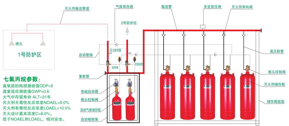 QMQ5.6系列七氟丙烷滅火設備(5.6MPa)
