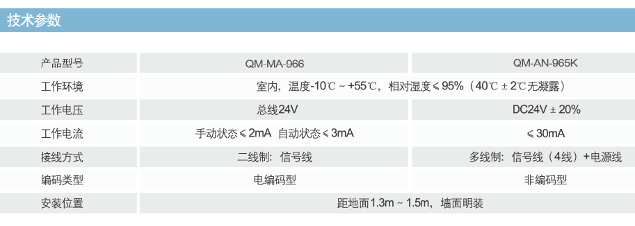 QM-MA-966手自動轉換盒參數