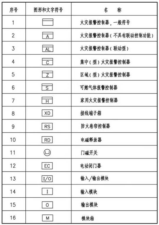火災自動報警系統