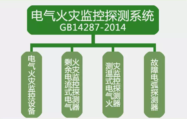 GB14287-2014<a href=http://www.js-yonghe.com.cn/dianqihuozai/ target=_blank class=infotextkey>電氣火災(zāi)監(jiān)控</a>探測(cè)系統(tǒng)
