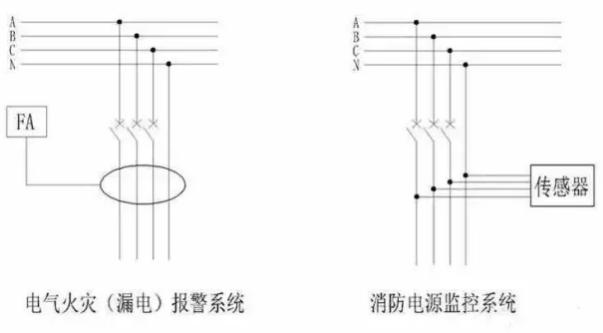 消防電源監(jiān)控系統(tǒng)與電氣火災報警系統(tǒng)區(qū)別