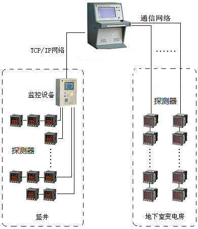 <a href=http://www.js-yonghe.com.cn/dianqihuozai/ target=_blank class=infotextkey>電氣火災(zāi)監(jiān)控</a>系統(tǒng)圖