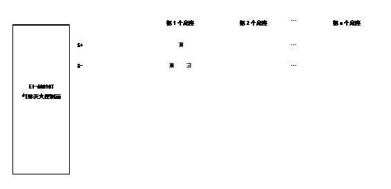 氣體滅火