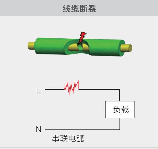 串聯/并聯/對地故障電弧起源及原理