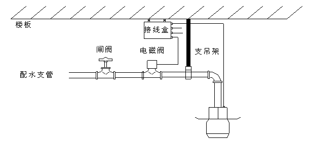消防水炮安裝圖