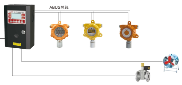 可燃氣體探測器接線