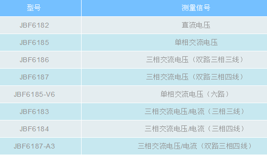 青鳥消防電壓、電壓/電流信號傳感器產(chǎn)品型號表