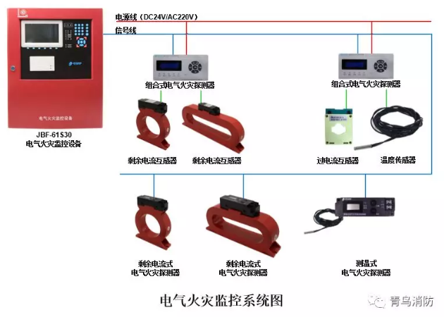 <a href=http://www.js-yonghe.com.cn/dianqihuozai/ target=_blank class=infotextkey>電氣火災監(jiān)控</a>系統(tǒng)示意圖