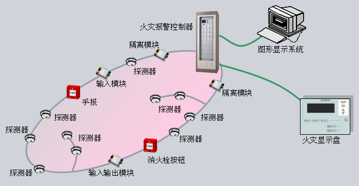 火災自動報警系統形式-集中報警系統