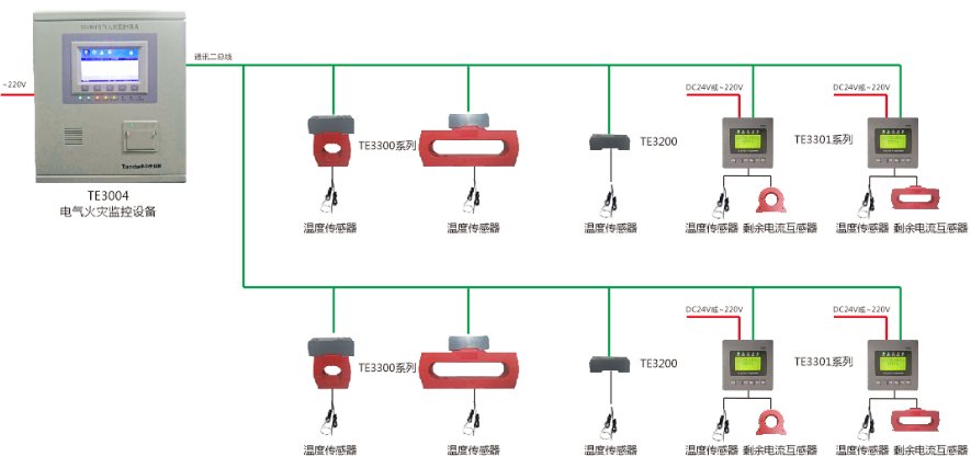 <a href=http://www.js-yonghe.com.cn/dianqihuozai/ target=_blank class=infotextkey>電氣火災(zāi)監(jiān)控</a>系統(tǒng)