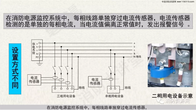消防設(shè)備電源監(jiān)控系統(tǒng)與<a href=http://www.js-yonghe.com.cn/dianqihuozai/ target=_blank class=infotextkey>電氣火災(zāi)監(jiān)控</a>系統(tǒng)的區(qū)別