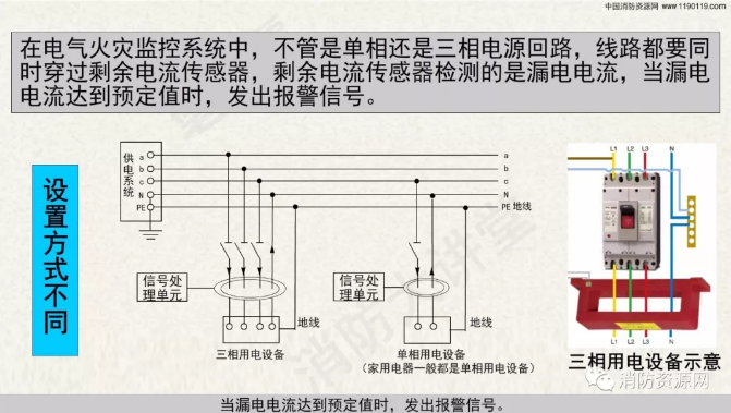 消防設(shè)備電源監(jiān)控系統(tǒng)與<a href=http://www.js-yonghe.com.cn/dianqihuozai/ target=_blank class=infotextkey>電氣火災(zāi)監(jiān)控</a>系統(tǒng)的區(qū)別
