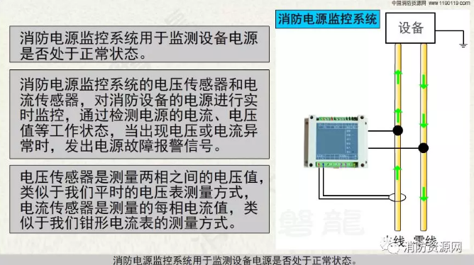 消防設(shè)備電源監(jiān)控系統(tǒng)與<a href=http://www.js-yonghe.com.cn/dianqihuozai/ target=_blank class=infotextkey>電氣火災(zāi)監(jiān)控</a>系統(tǒng)的區(qū)別