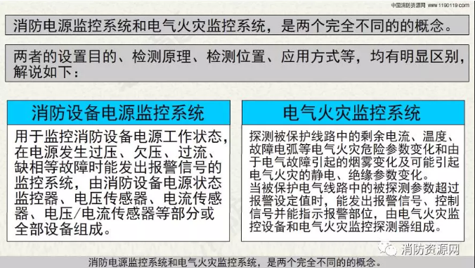 消防設(shè)備電源監(jiān)控系統(tǒng)與<a href=http://www.js-yonghe.com.cn/dianqihuozai/ target=_blank class=infotextkey>電氣火災(zāi)監(jiān)控</a>系統(tǒng)的區(qū)別
