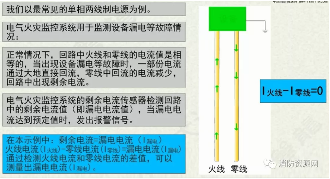 消防設(shè)備電源監(jiān)控系統(tǒng)與<a href=http://www.js-yonghe.com.cn/dianqihuozai/ target=_blank class=infotextkey>電氣火災(zāi)監(jiān)控</a>系統(tǒng)的區(qū)別