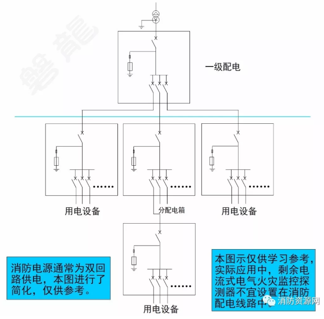 消防設(shè)備電源監(jiān)控系統(tǒng)與<a href=http://www.js-yonghe.com.cn/dianqihuozai/ target=_blank class=infotextkey>電氣火災(zāi)監(jiān)控</a>系統(tǒng)的區(qū)別