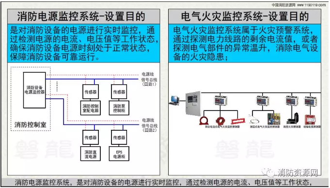 消防設(shè)備電源監(jiān)控系統(tǒng)與<a href=http://www.js-yonghe.com.cn/dianqihuozai/ target=_blank class=infotextkey>電氣火災(zāi)監(jiān)控</a>系統(tǒng)的區(qū)別
