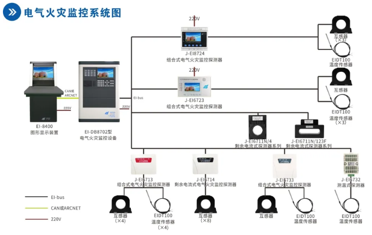 依愛消防<a href=http://www.js-yonghe.com.cn/dianqihuozai/ target=_blank class=infotextkey>電氣火災監控</a>系統接線圖