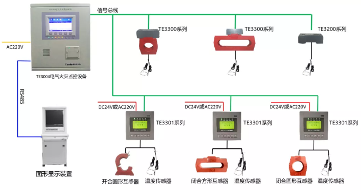 泰和安<a href=http://www.js-yonghe.com.cn/dianqihuozai/ target=_blank class=infotextkey>電氣火災監控</a>系統接線圖（2020版）