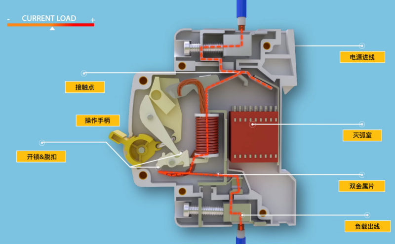 空氣開關(guān)工作原理